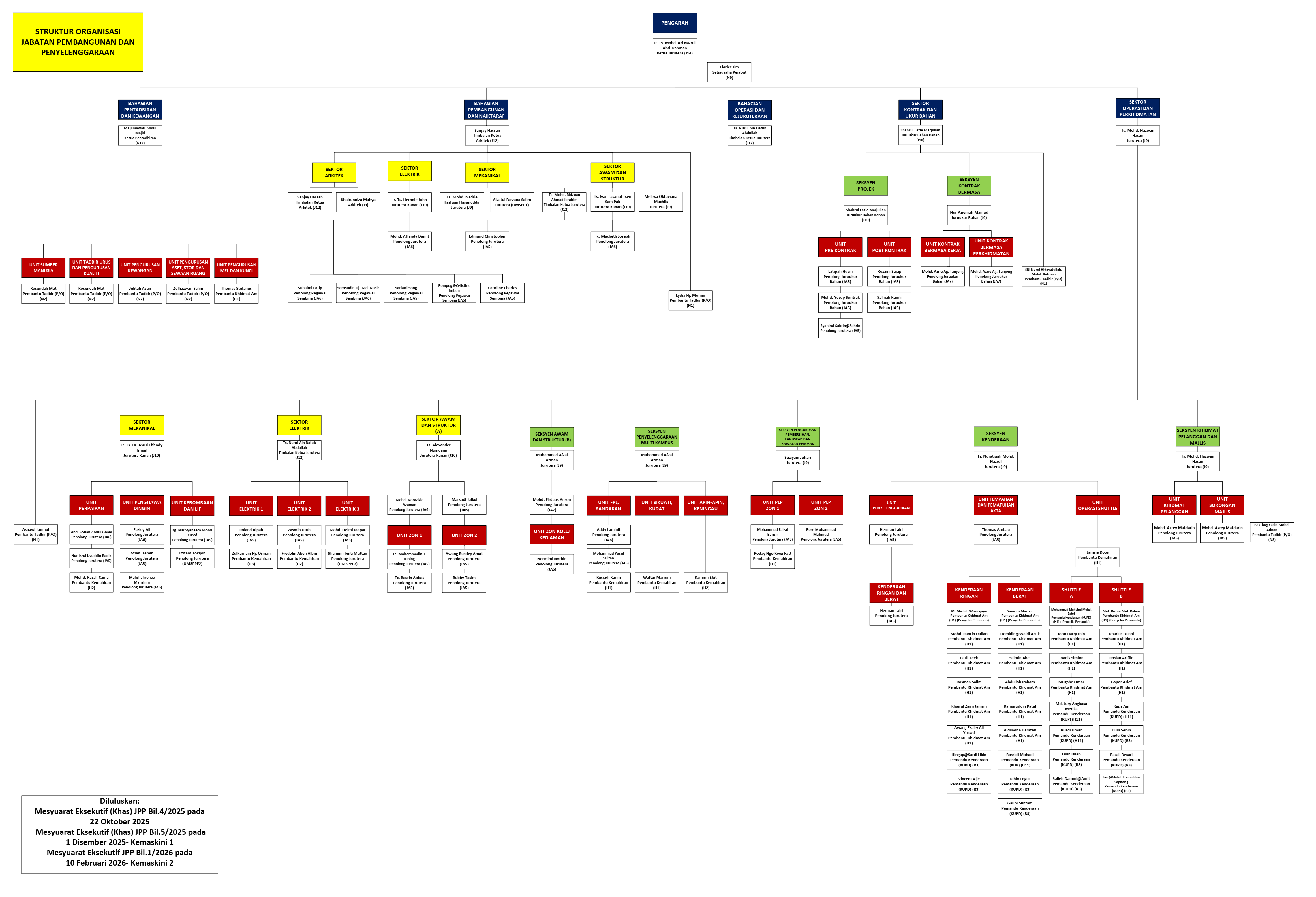 STRUKTUR ORGANISASI JPP