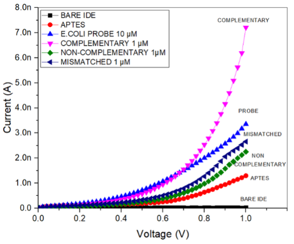 Electrical Characteristics Image