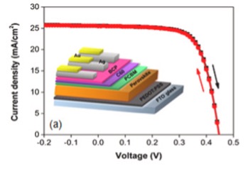 Current-voltage curve of FMSGI(5). Image