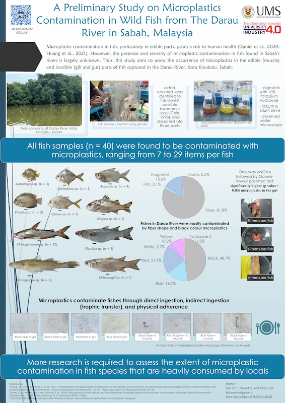 Poster Presented at the 6th World Conference on Marine Biodiversity (WCMB) Image
