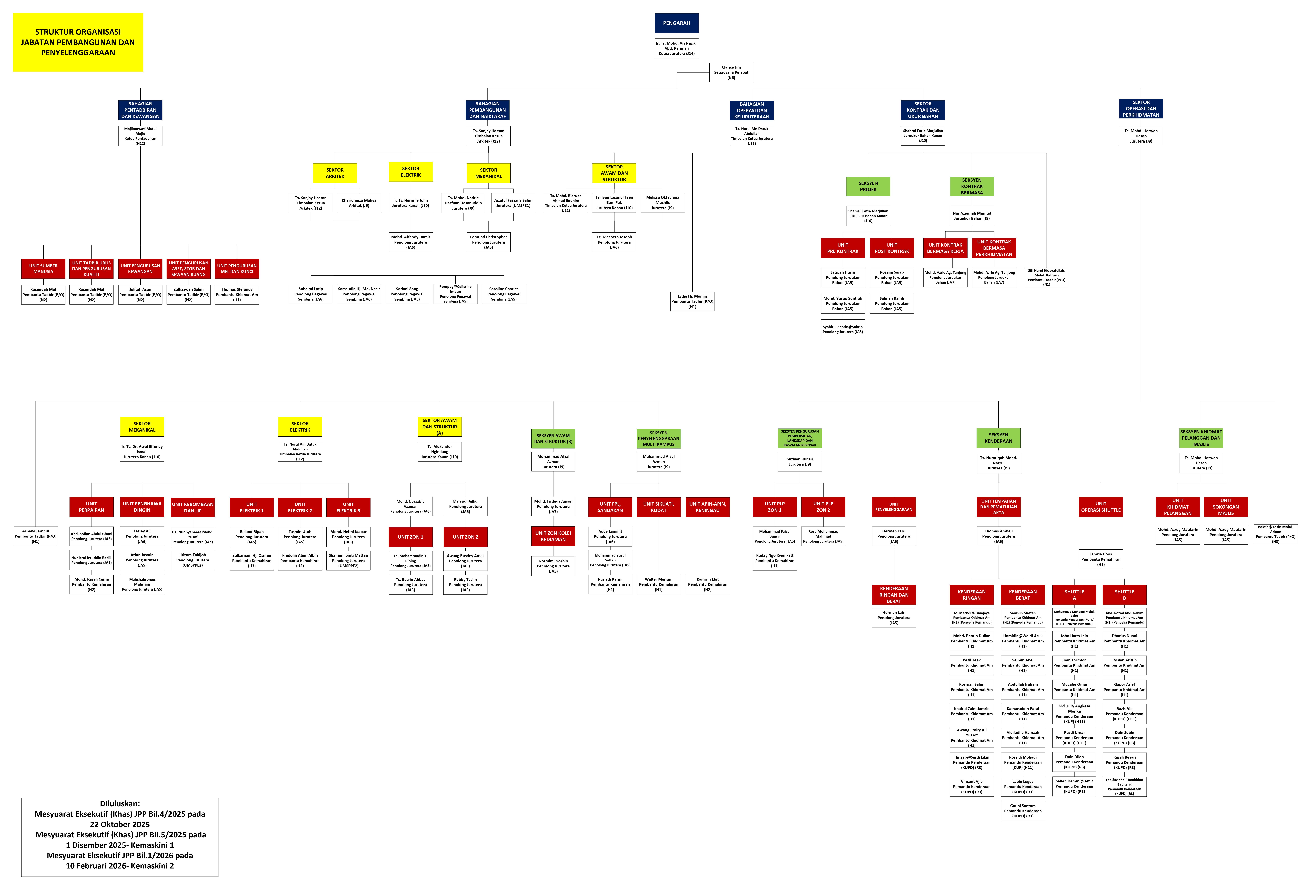 STRUKTUR ORGANISASI JPP
