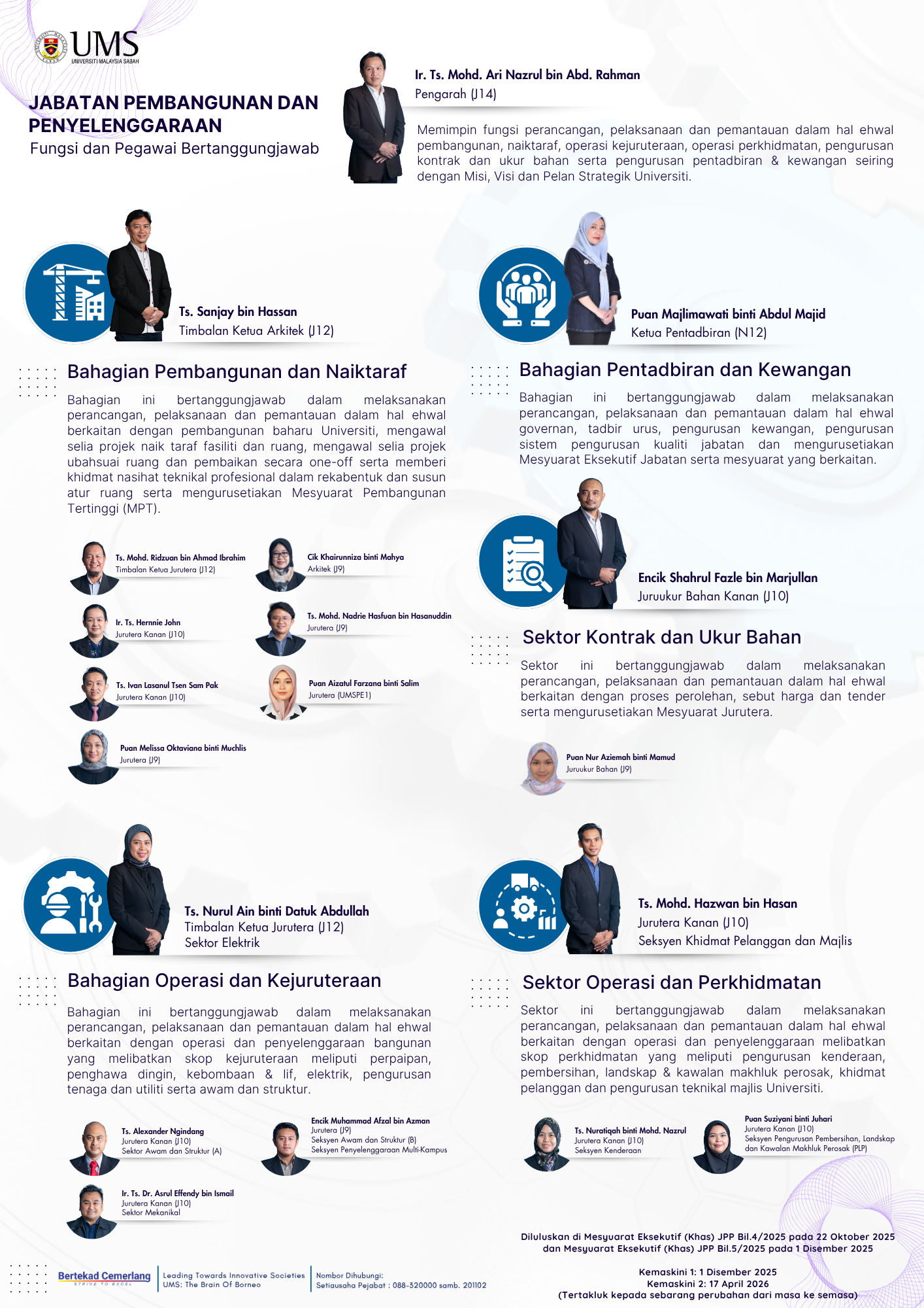 FUNGSI DAN PEGAWAI BERTANGGUNGJAWAB<BR>JABATAN PEMBANGUNAN DAN PENYELENGGARAAN