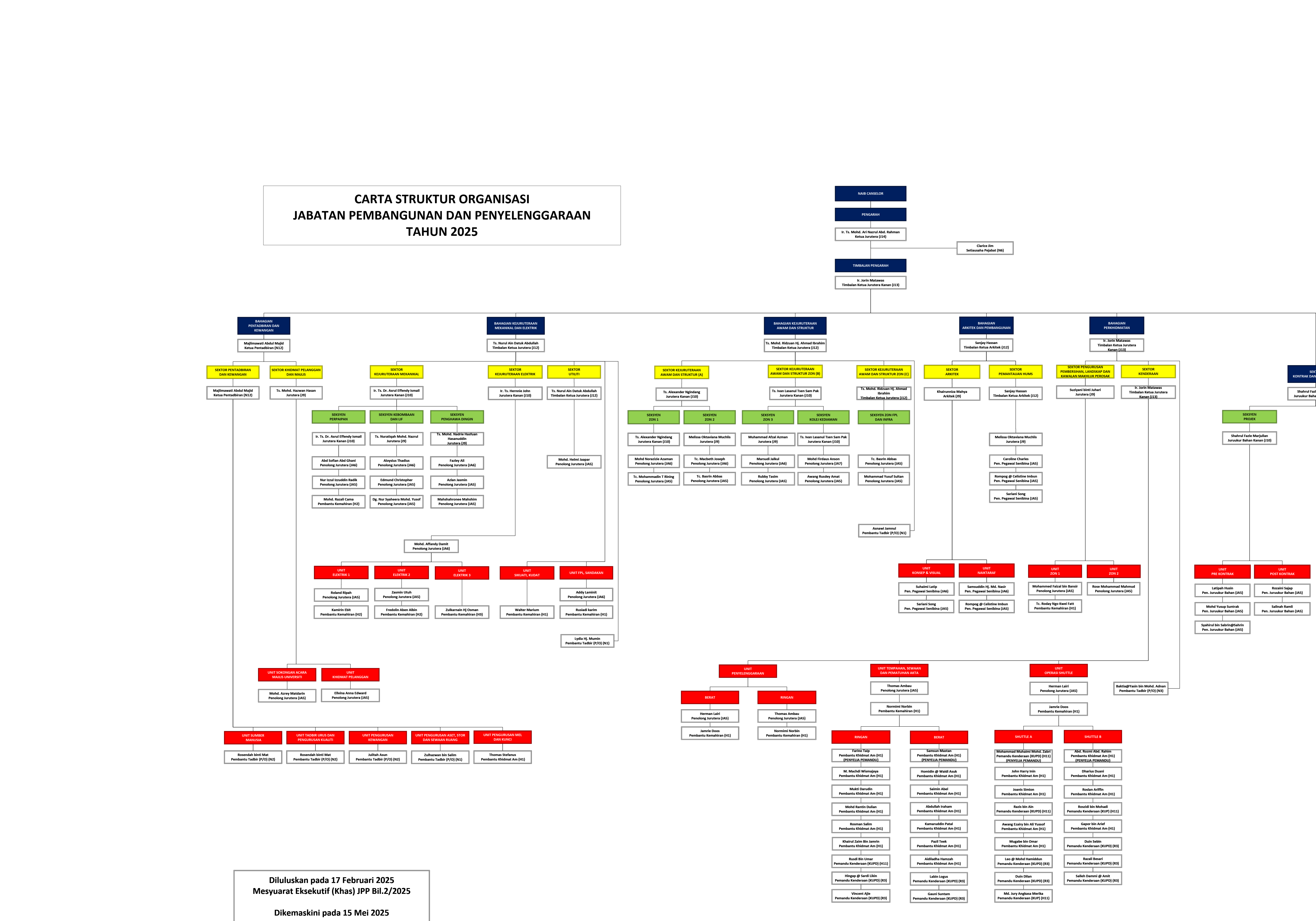 STRUKTUR ORGANISASI JPP