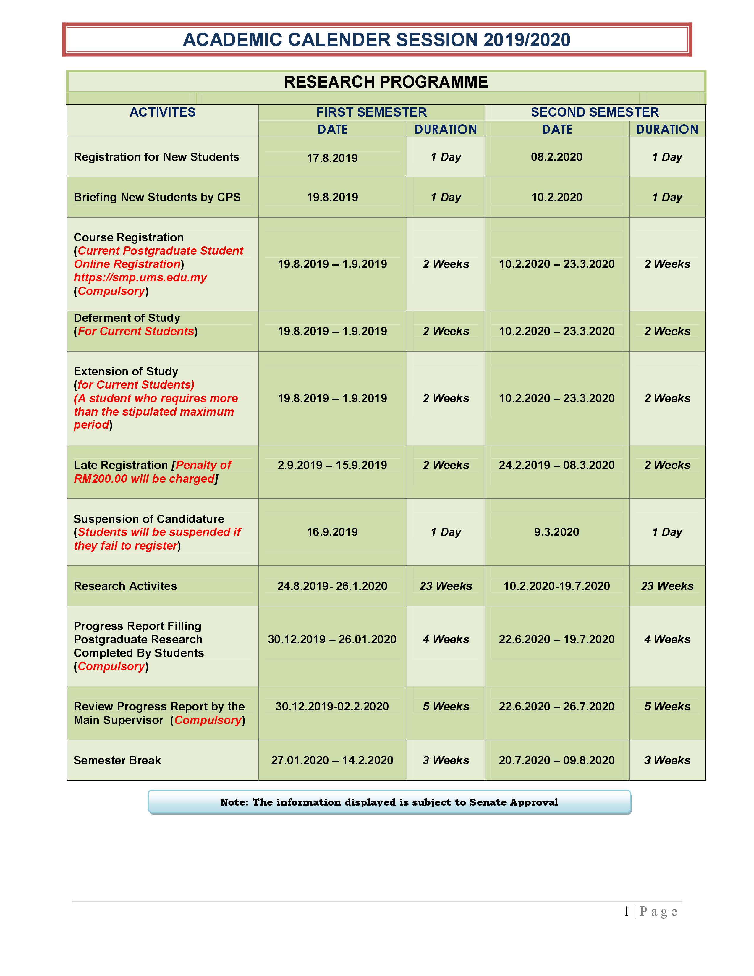Sesi Akademik - Centre For Postgraduate Studies