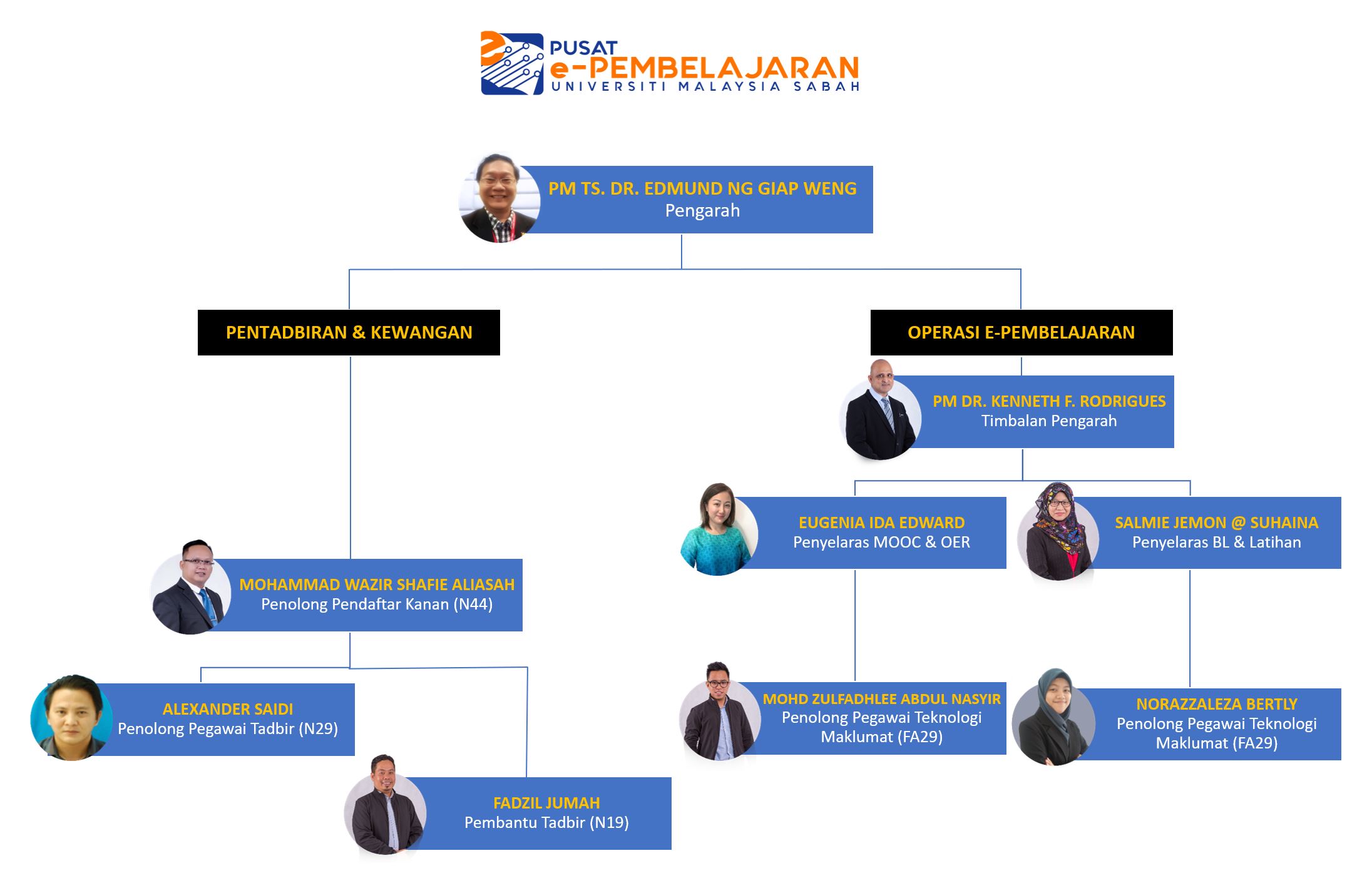 CARTA ORGANISASI - ePembelajaran Website