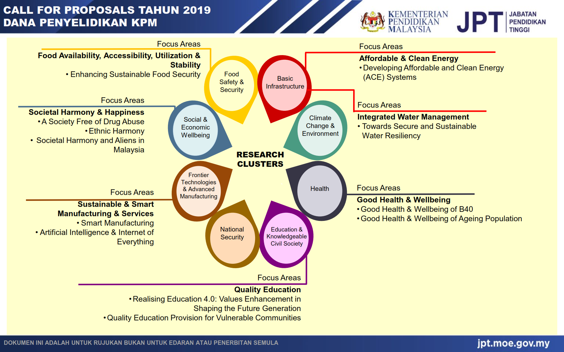 MAKLUMAN PEMBUKAAN GERAN PENYELIDIKAN LRGS DAN TRGS FASA 1/2019 - PPP