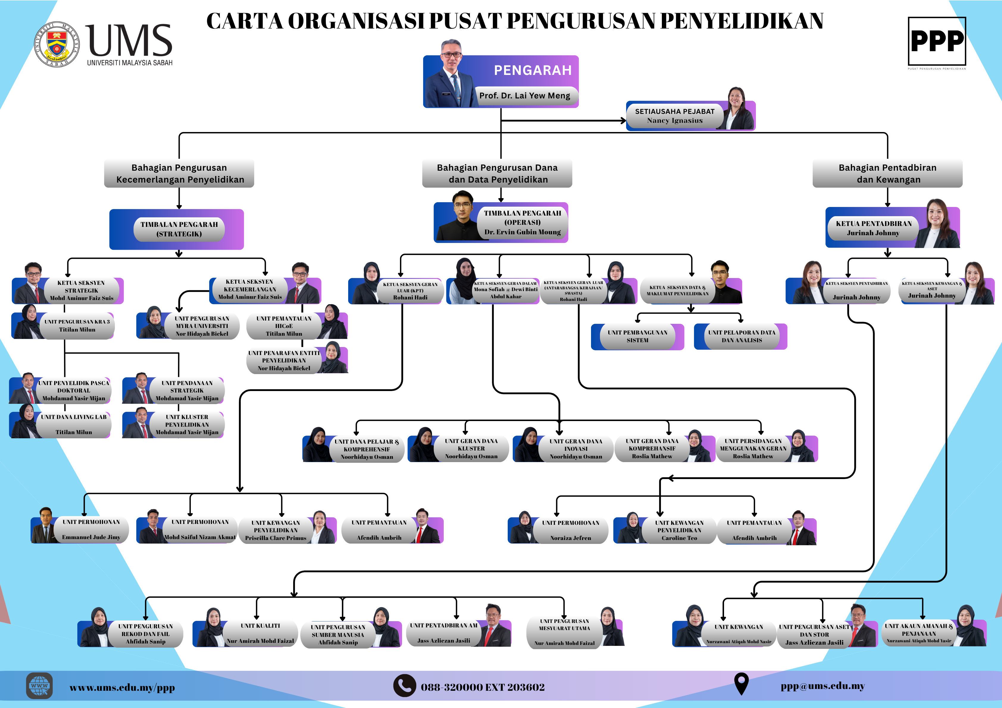 Carta Organisasi Pusat Pengurusan Penyelidikan 2026
