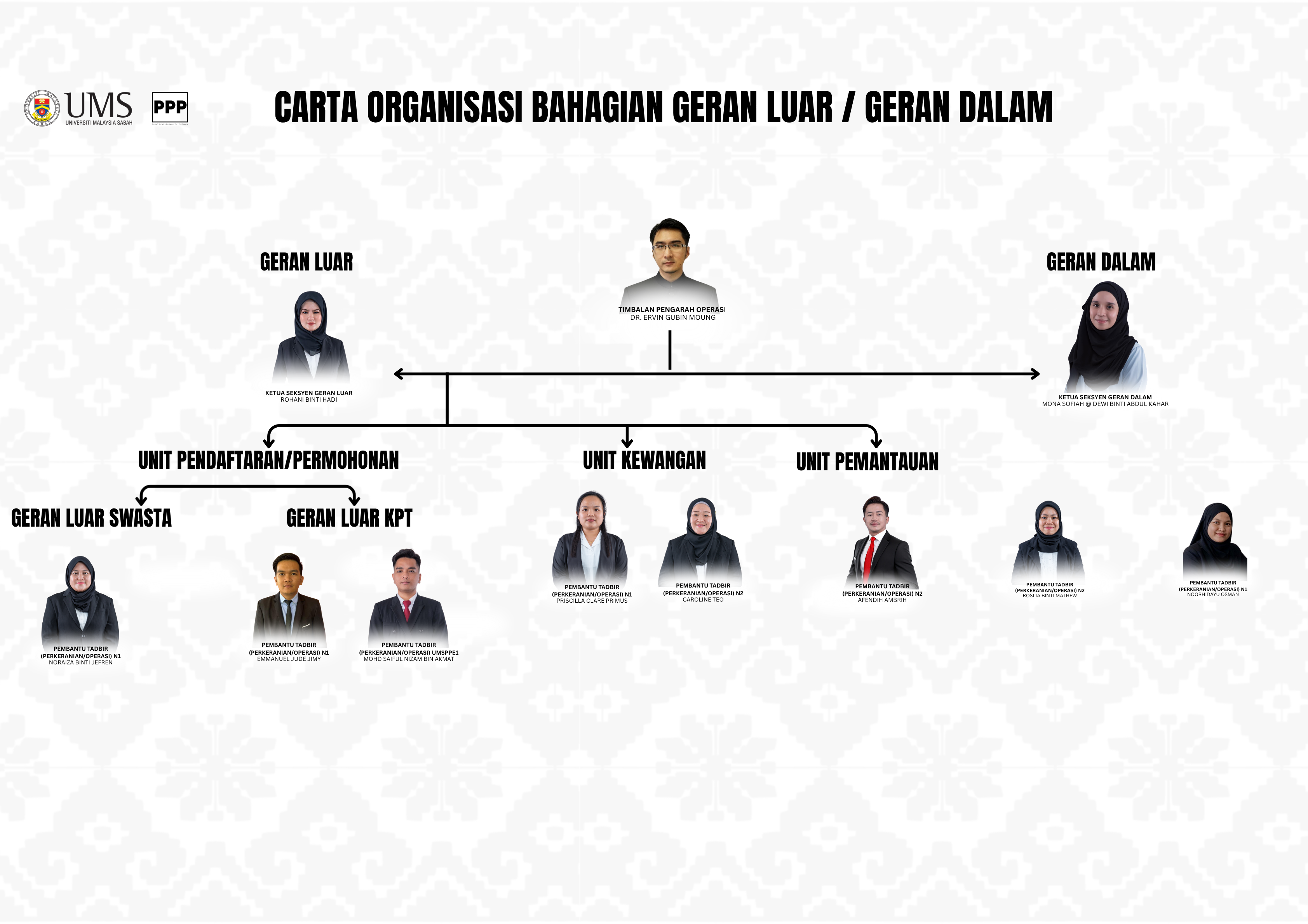 Carta Organisasi Bahagian Geran Penyelidikan 2026