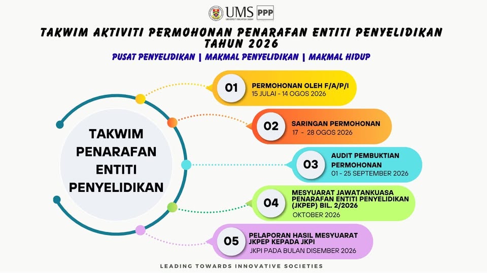 Hebahan Penarafan Entiti Penyelidikan 2026