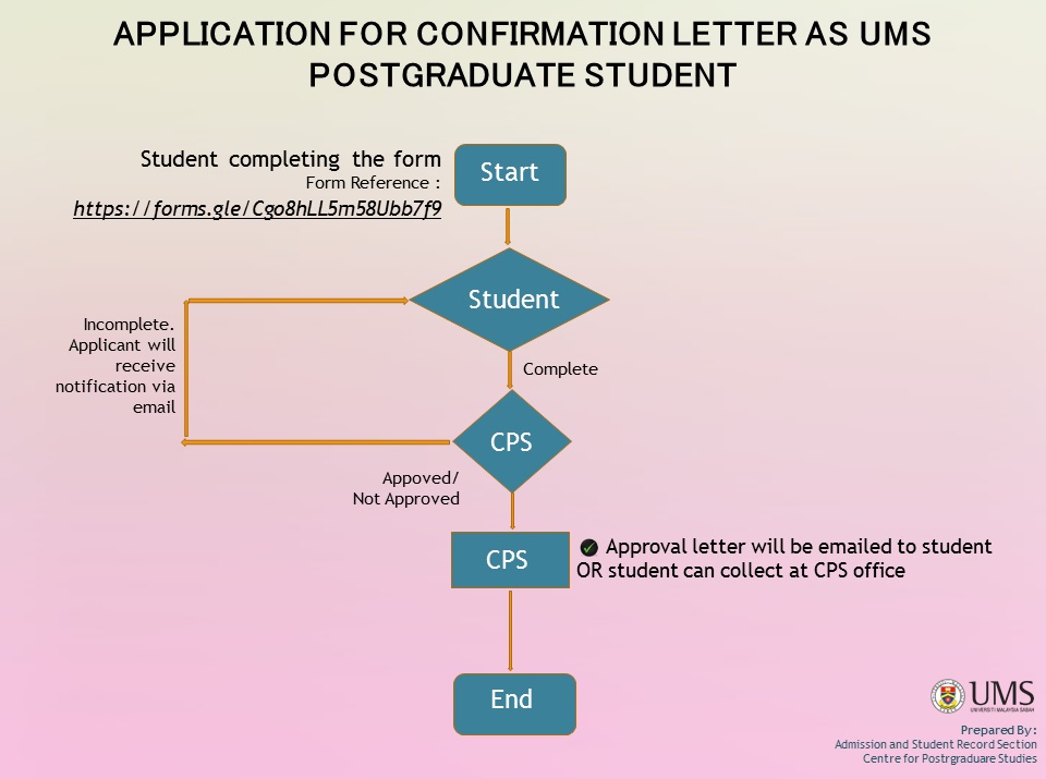 MUAT TURUN - Centre For Postgraduate Studies