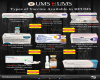 Infografik Jabatan Farmasi 3/2025: Rupa dan Jenis Vaksin Yang Terdapat di HUMS