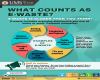 What Count As E-Waste