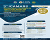 Call for Papers - 3rd International Conference on Agriculture, Marine and Aquatic Resources