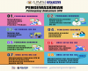 Awareness CQA 11/2025: Pengemaskinian Pemegang Dokumen SPK Awareness CQA 11/2025: Pengemaskinian Pemegang Dokumen SPK