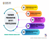 Takwim Penarafan Entiti Penyelidikan UMS Tahun 2025