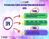 Tujuan dan Fokus Sistem Pengurusan Kualiti