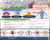 COSHA Series 6/2025 - Working Safely With Chemicals