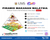 Siri Tip Pemakanan Sihat Sempena Nutrition Month Malaysia 2024 - Piramid Makanan Malaysia