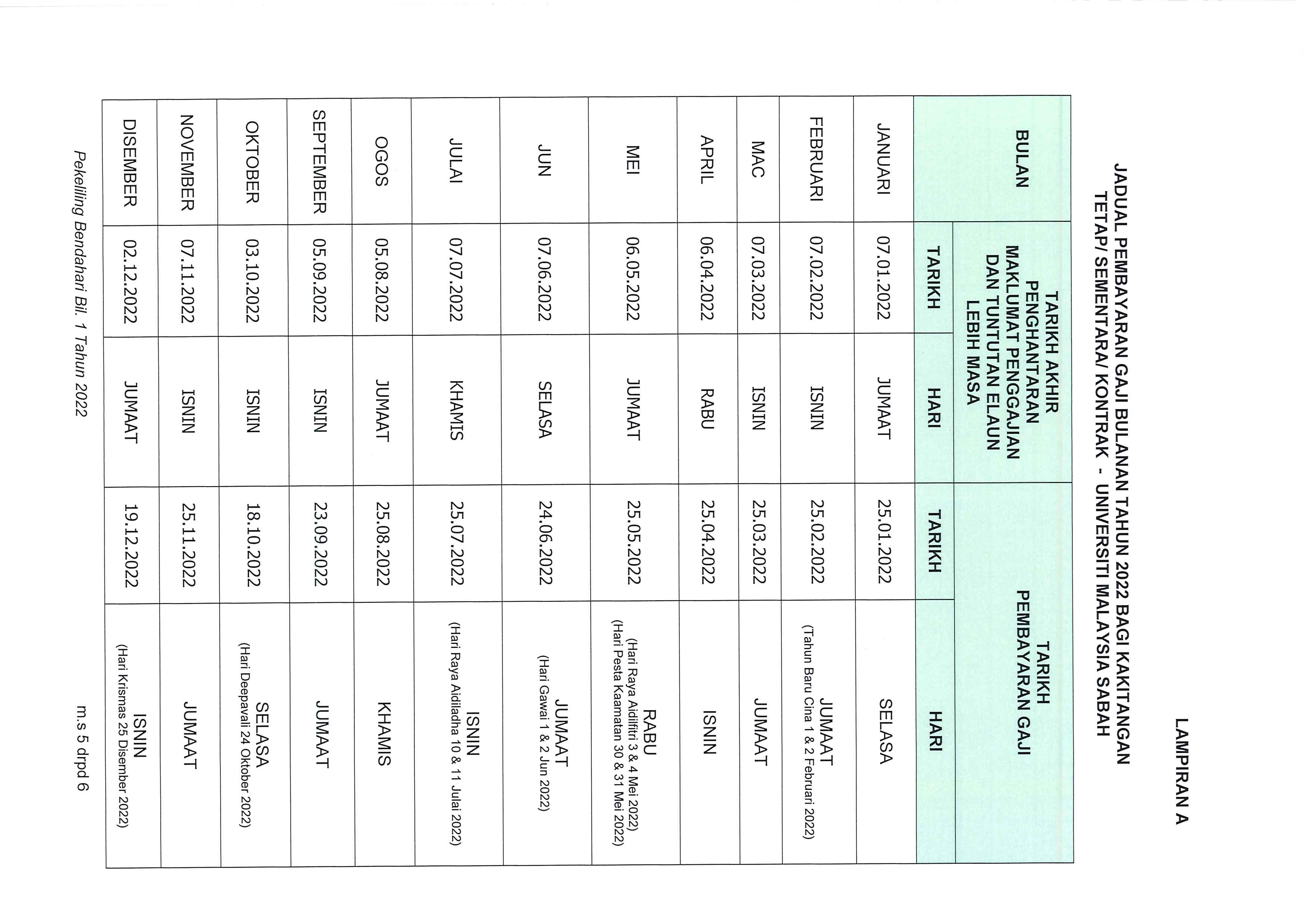 Pembayaran gaji penjawat awam 2022