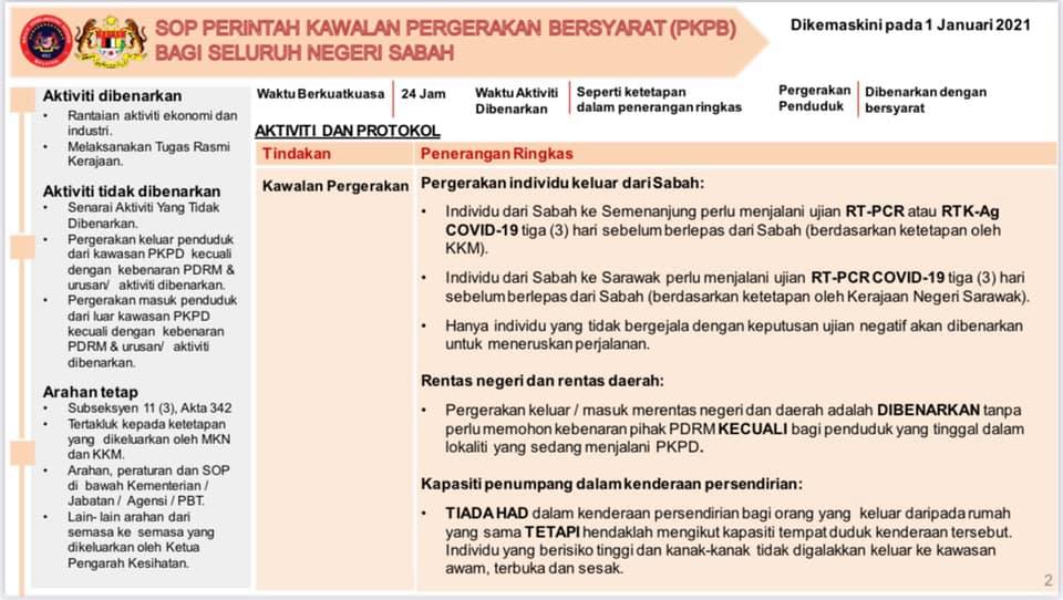 Sabah rentas 2021 daerah [TERKINI] Sabah