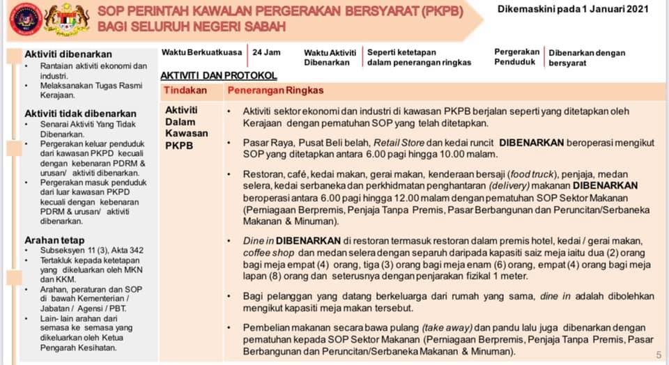 Sop sabah terkini 2021