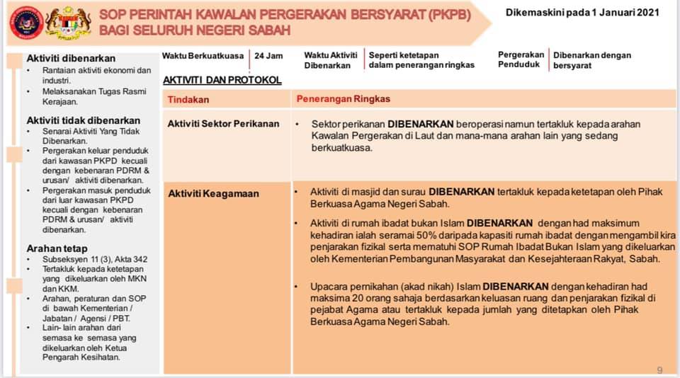 Sabah 2021 terkini mkn sop SOP PPN