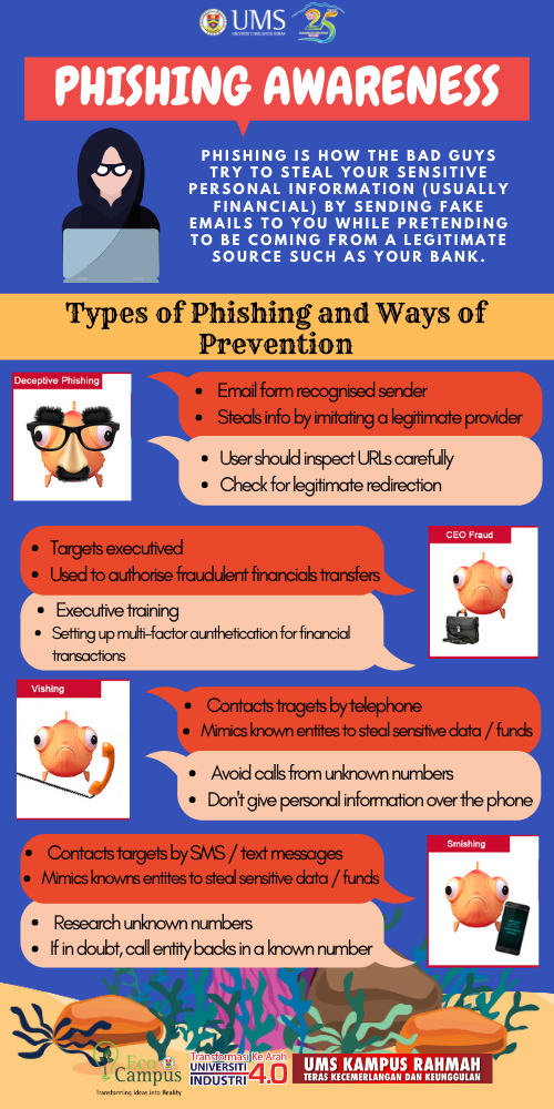 UMS - "Phishing Awareness"