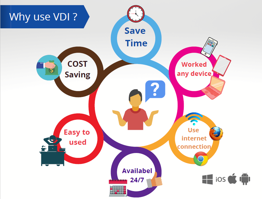 vdi2